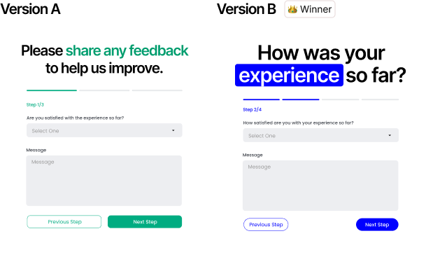 A/B Testing