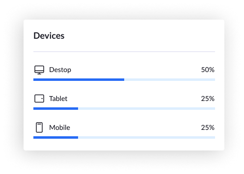 Analytics Absolute Hero Devices