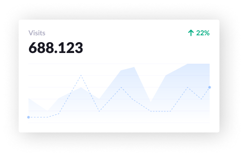 Analytics Absolute Hero Visits