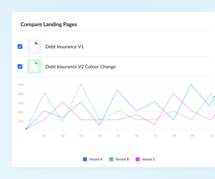 Analytics Perform Image