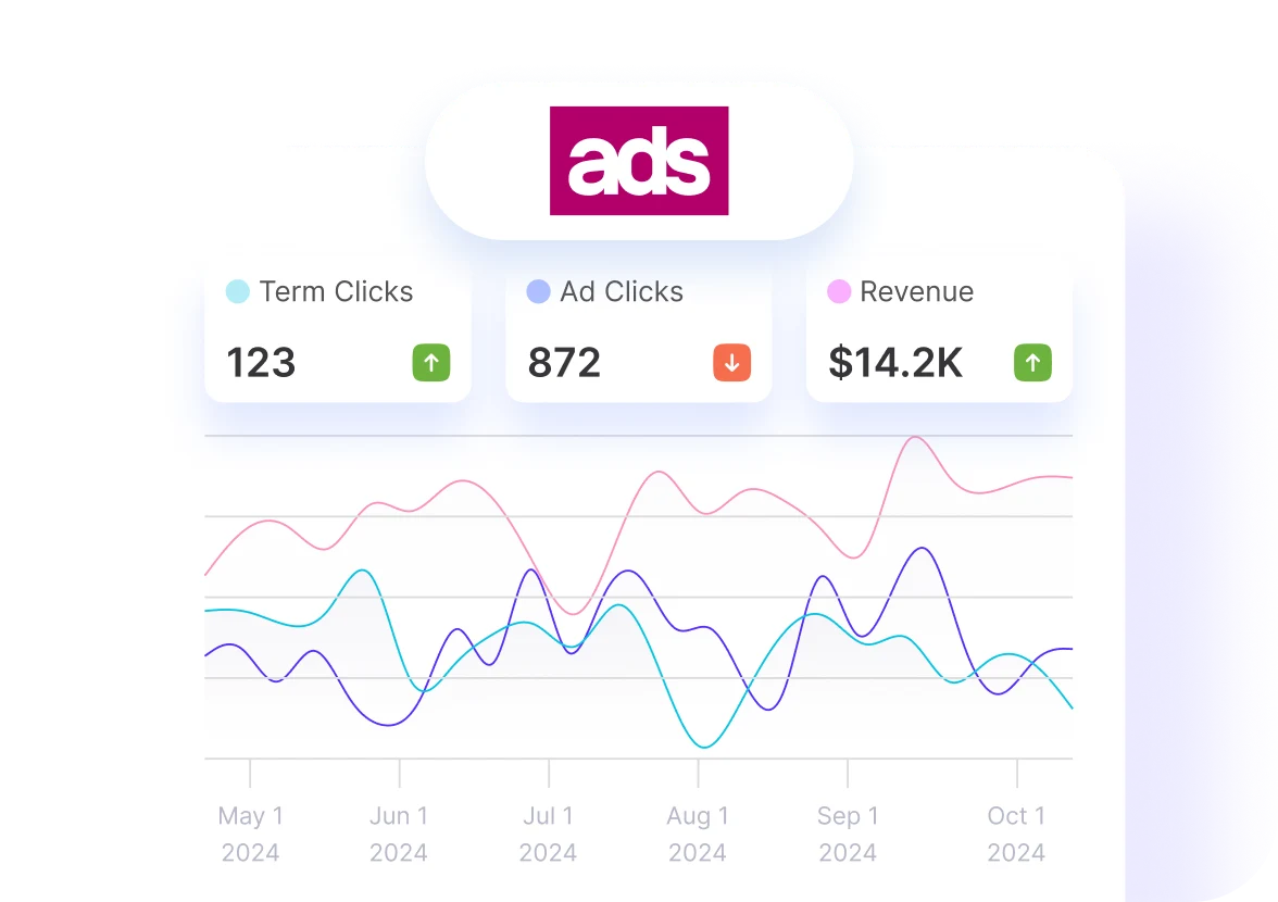 Track Ads.com Data