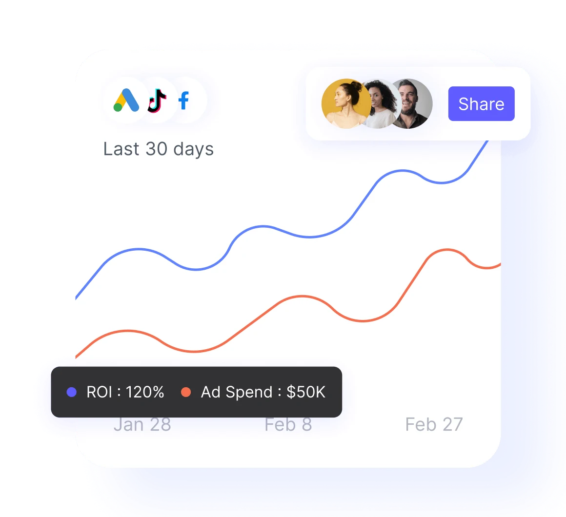 Get Actionable<br/> Insights With Real-Time Reports