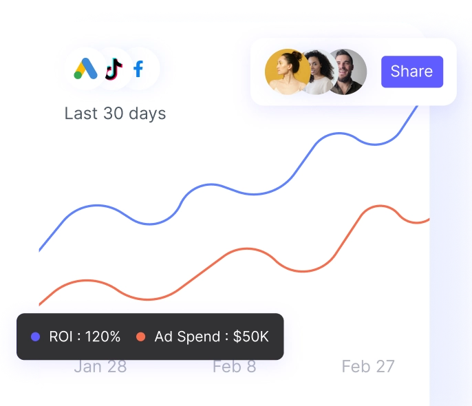 Get Actionable<br/> Insights With Real-Time Reports