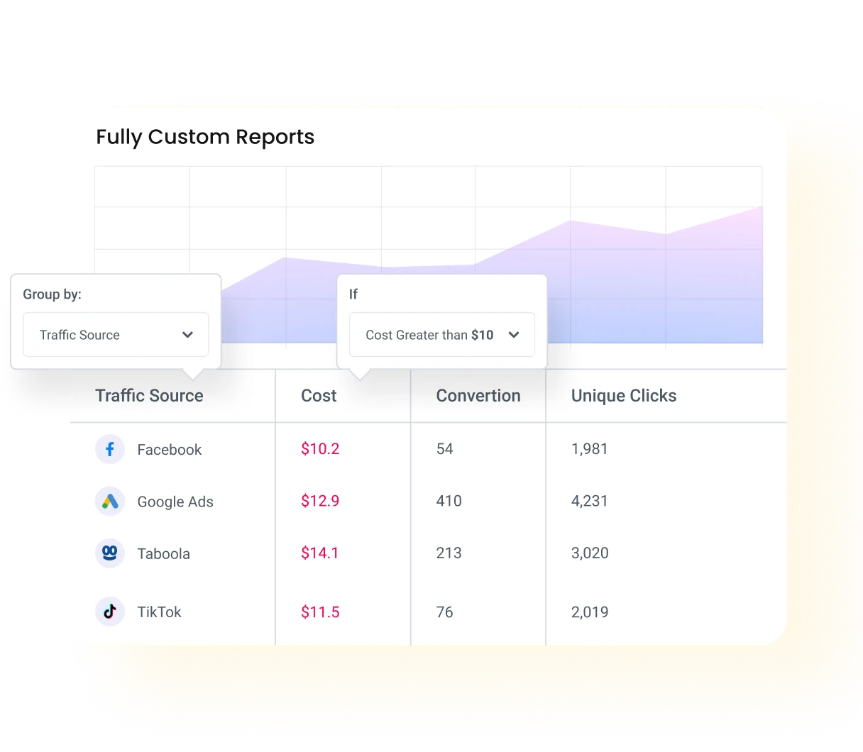 Stay On Top Of Your <br/> Campaign Performance