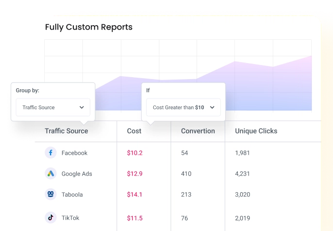 Stay On Top Of Your <br/> Campaign Performance