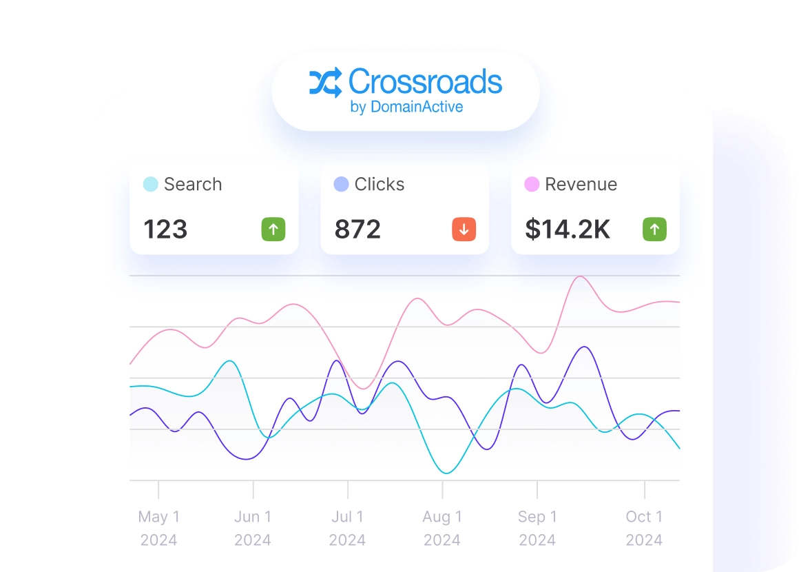 Track Domain Active Data