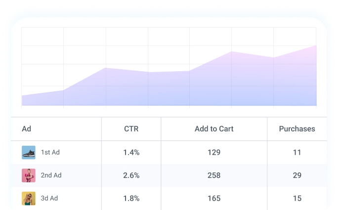 Get Actionable Insights With Real-Time Reports