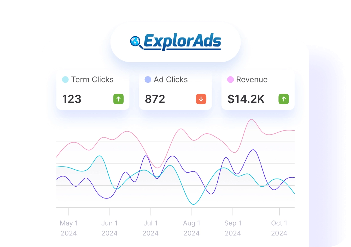 Track ExplorAds Data