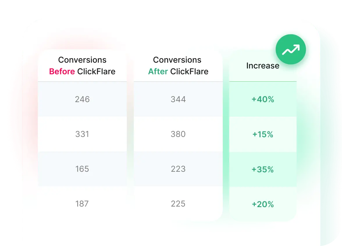 Attribute Every Conversion