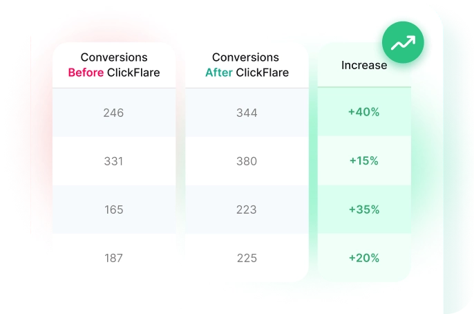 Attribute Every Conversion