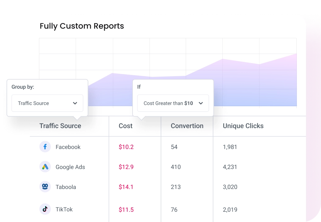 Cross-Channel Reports