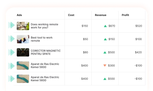 Revenue Stream <br/> Integrations