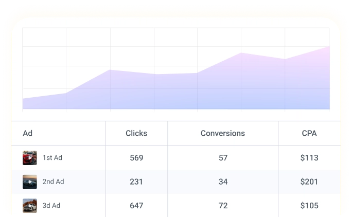 Get Actionable Insights With Real-Time Reports