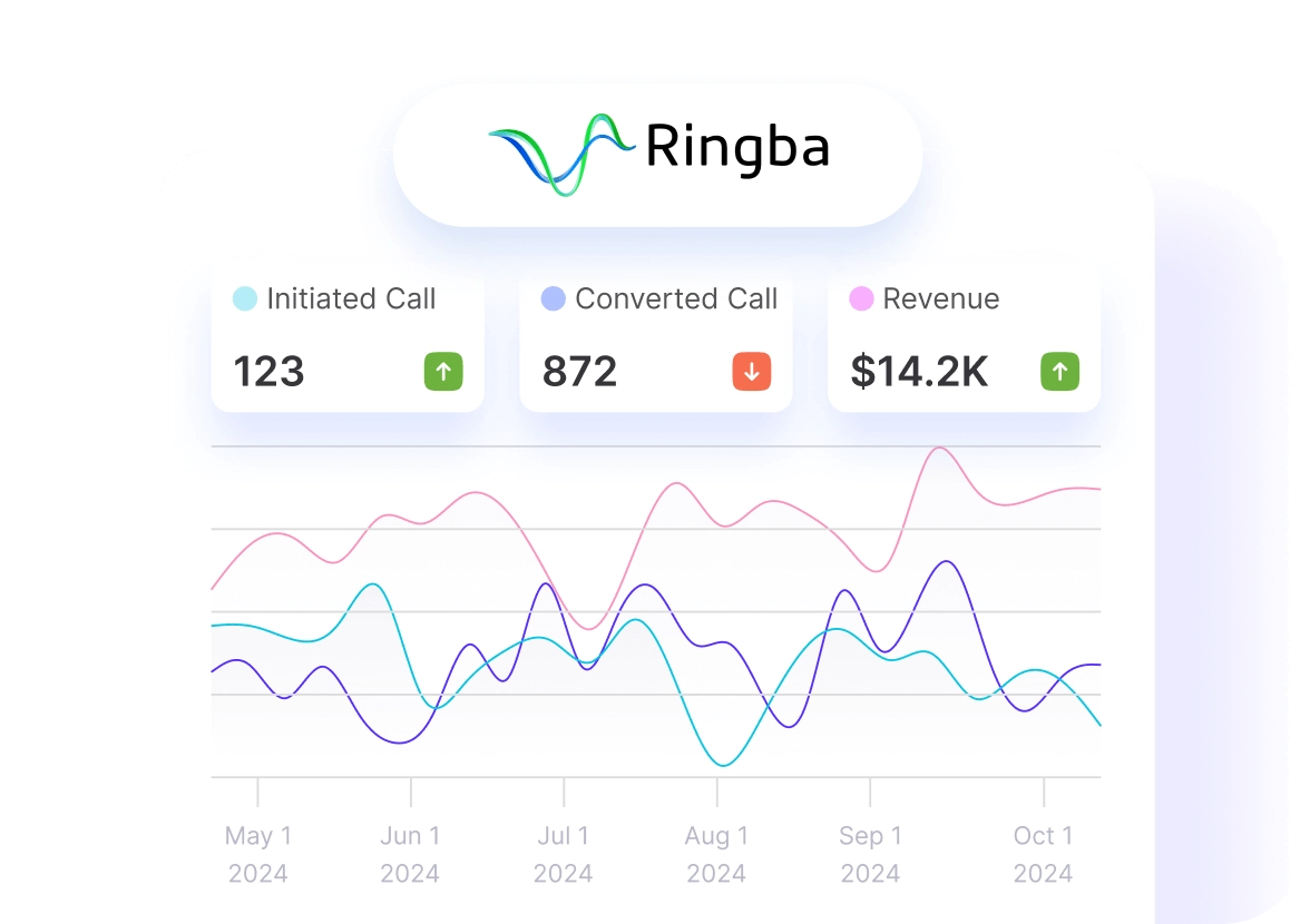 Track Ringba Data