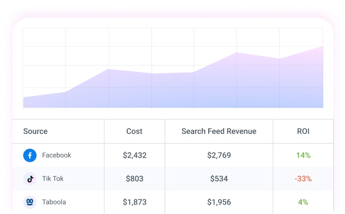 Get Actionable<br/> Insights With Real-Time Reports