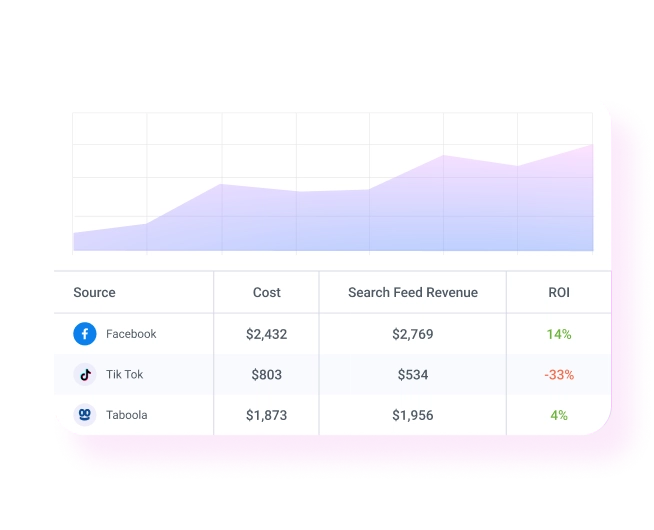 Get Actionable<br/> Insights With Real-Time Reports