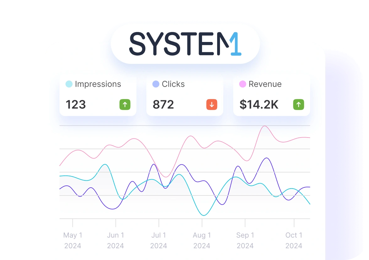 Track System1 Data