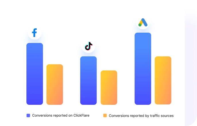 Attribute Data