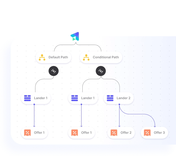 Track Advanced <br/> Funnels