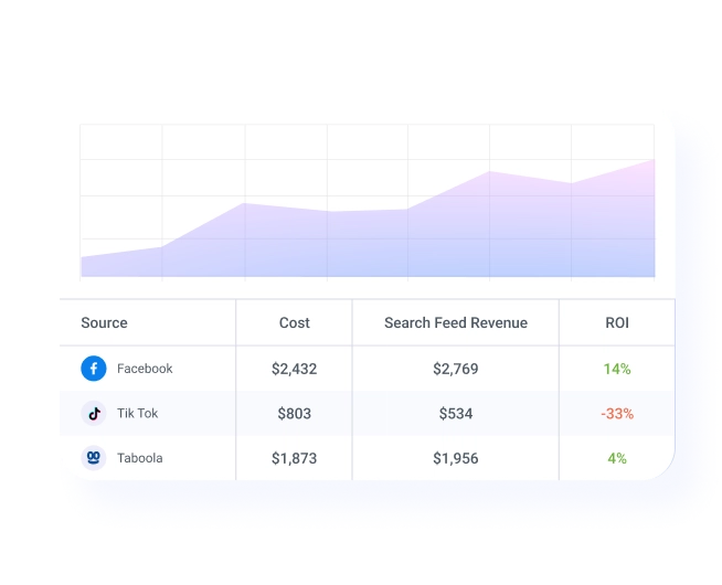 Get Actionable Insights<br/> With Real-Time Reports