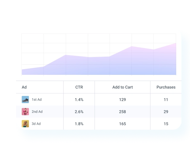 Get Actionable Insights With Real-Time Reports